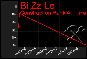Total Graph of Bi Zz Le