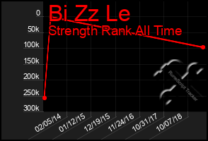 Total Graph of Bi Zz Le