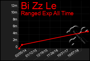 Total Graph of Bi Zz Le