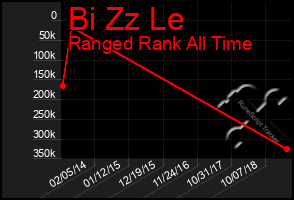 Total Graph of Bi Zz Le