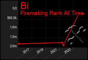 Total Graph of Bi