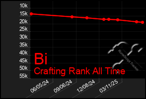 Total Graph of Bi
