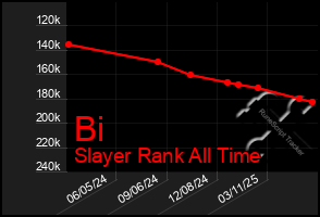 Total Graph of Bi