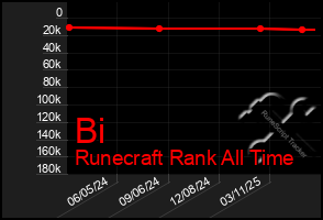 Total Graph of Bi