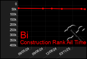 Total Graph of Bi