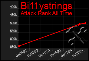 Total Graph of Bi11ystrings