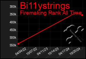 Total Graph of Bi11ystrings