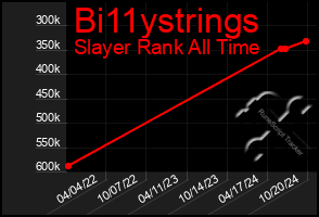 Total Graph of Bi11ystrings