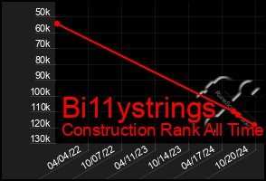 Total Graph of Bi11ystrings