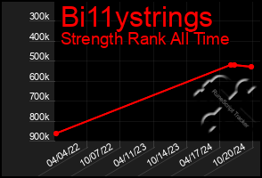 Total Graph of Bi11ystrings