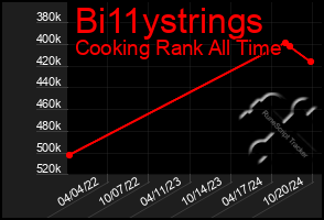 Total Graph of Bi11ystrings