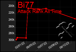 Total Graph of Bi77