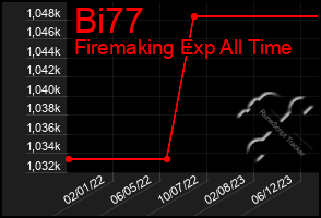 Total Graph of Bi77