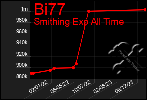 Total Graph of Bi77