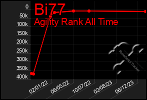 Total Graph of Bi77