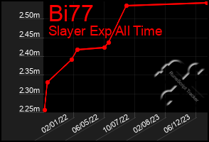 Total Graph of Bi77