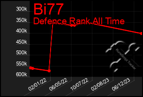 Total Graph of Bi77