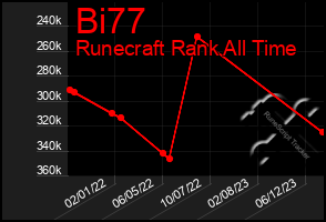 Total Graph of Bi77