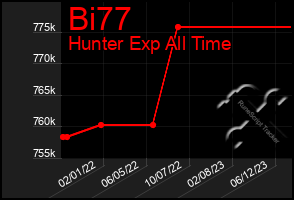 Total Graph of Bi77