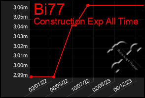 Total Graph of Bi77