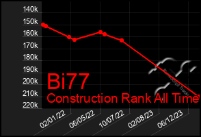 Total Graph of Bi77