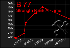 Total Graph of Bi77