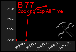 Total Graph of Bi77