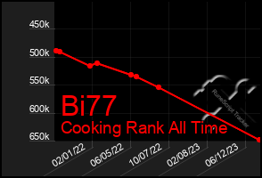 Total Graph of Bi77