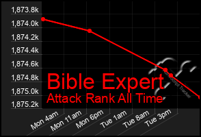 Total Graph of Bible Expert