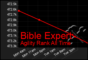 Total Graph of Bible Expert