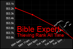 Total Graph of Bible Expert