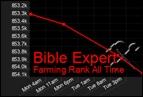 Total Graph of Bible Expert