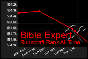 Total Graph of Bible Expert