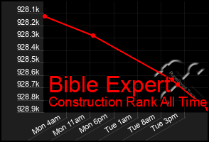 Total Graph of Bible Expert