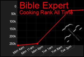 Total Graph of Bible Expert