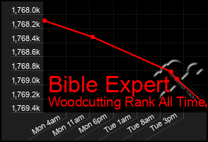 Total Graph of Bible Expert