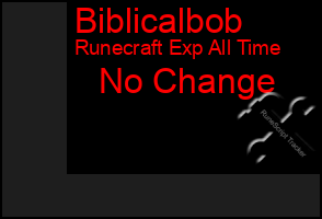 Total Graph of Biblicalbob