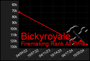 Total Graph of Bickyroyale