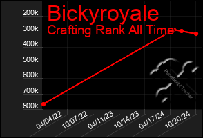 Total Graph of Bickyroyale