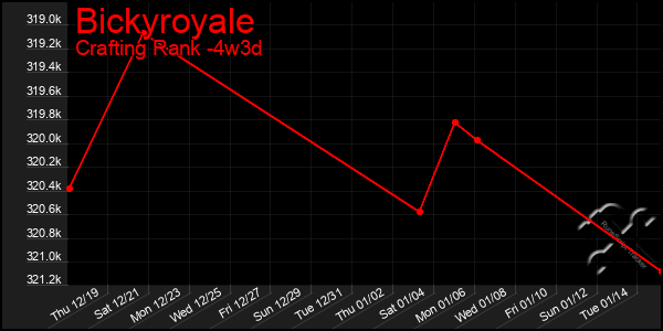 Last 31 Days Graph of Bickyroyale