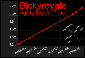 Total Graph of Bickyroyale