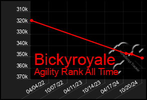 Total Graph of Bickyroyale