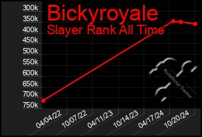 Total Graph of Bickyroyale