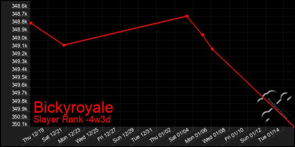 Last 31 Days Graph of Bickyroyale