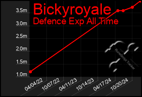 Total Graph of Bickyroyale