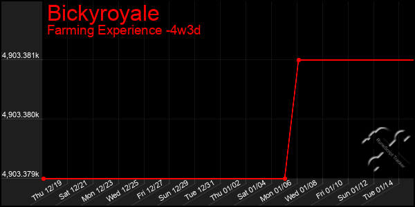 Last 31 Days Graph of Bickyroyale