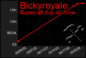 Total Graph of Bickyroyale