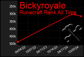 Total Graph of Bickyroyale