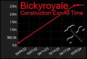 Total Graph of Bickyroyale