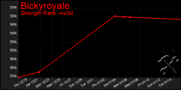 Last 31 Days Graph of Bickyroyale